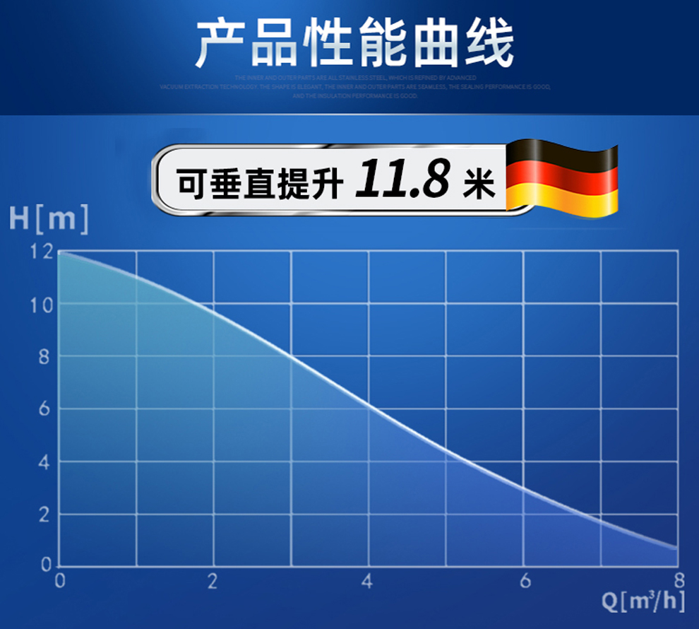 什么是流量和揚(yáng)程？這兩者有什么關(guān)系？